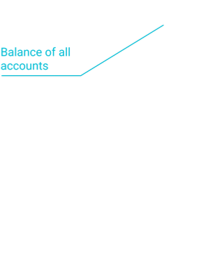 balance all Develops trading platforms based on blockchain technologies and AI systems 